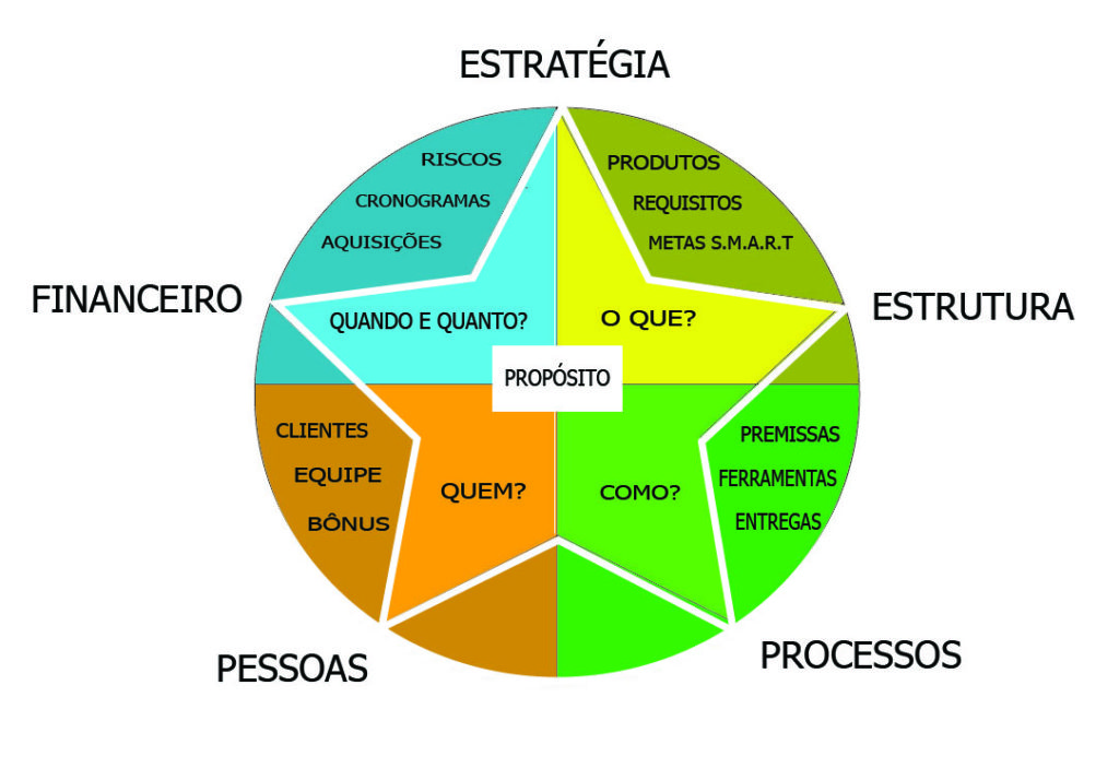 Smart engenheiros academy1 1024x714 - Sobre